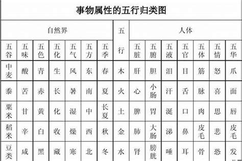 张 五行|“张”的五行属性